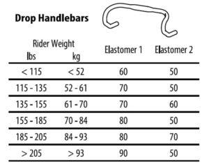 Redshift ShockStop Elastomer Selection Chart Drop Bar