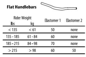 Redshift ShockStop Elastomer Selection Chart Flat Bar