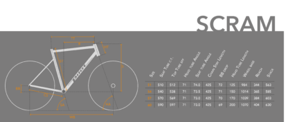 Pilot SCRAM Size Chart