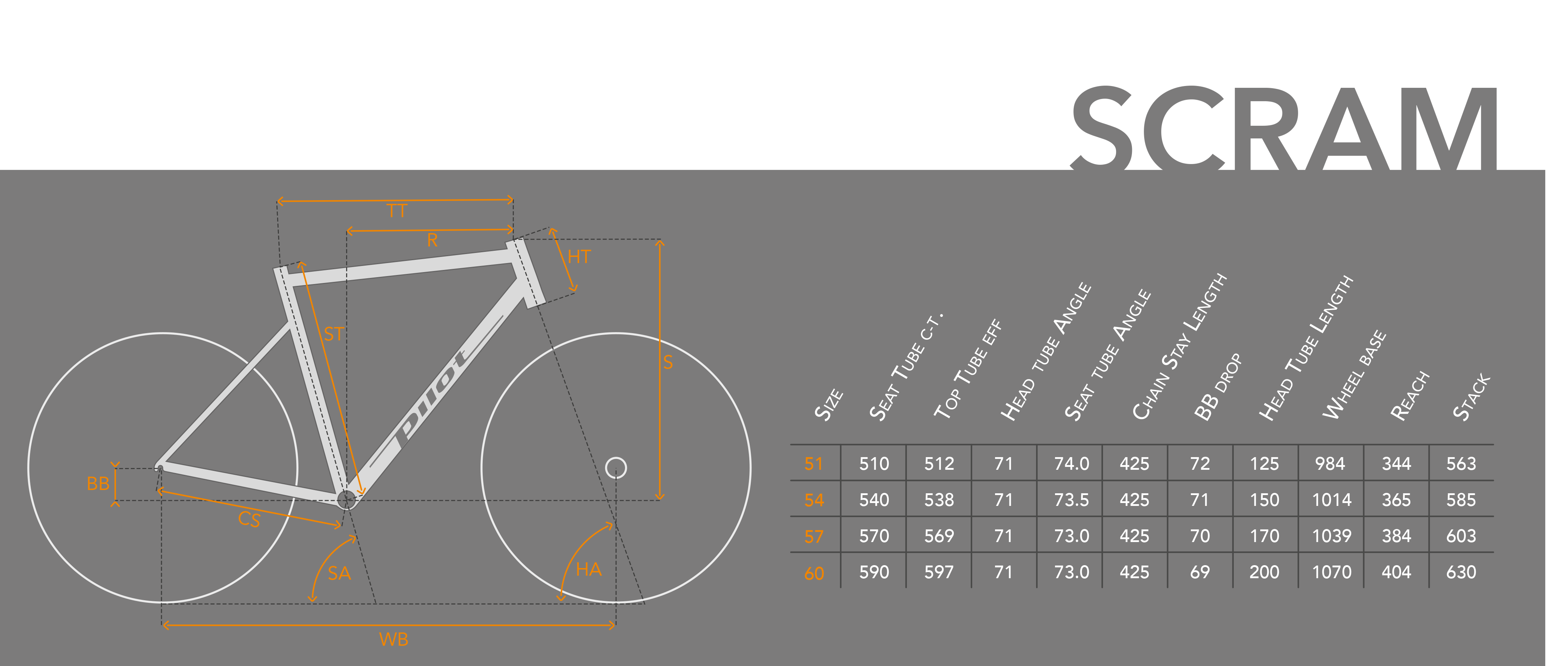 Pilot SCRAM Size Chart